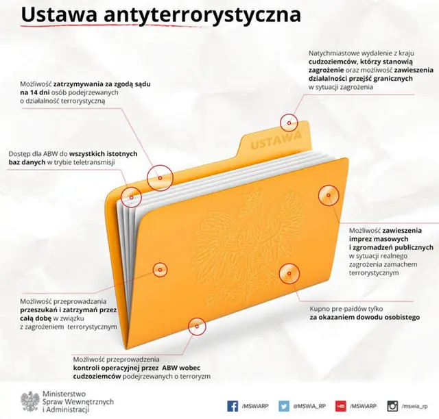 Najważniejsze założenia ustawy antyterrorystycznej
