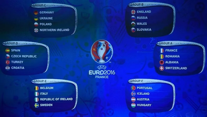 UEFA EURO 2016 Grupy