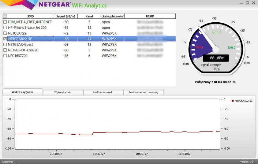 NETGEAR R6400 WiFi 5G