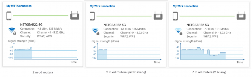 NETGEAR R6400 WiFi zasięg