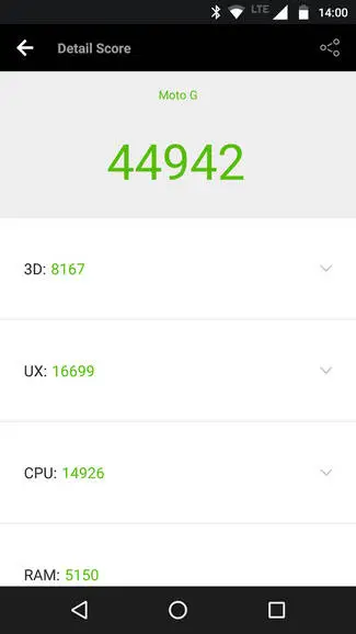 Antutu Benchmark
