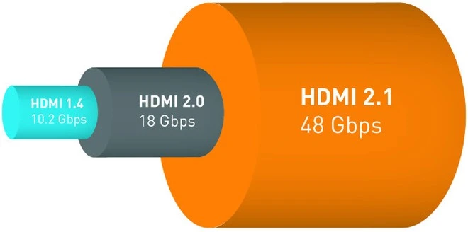 Hdmi2.1