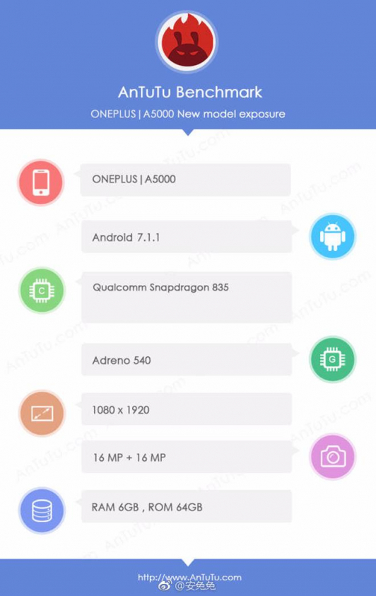 OnePlus 5 Antutu Copy