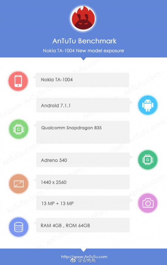 Nokia-9-AnTuTu Copy