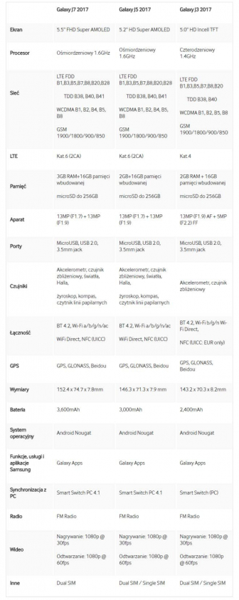 galaxy j 2017 specyfikacja