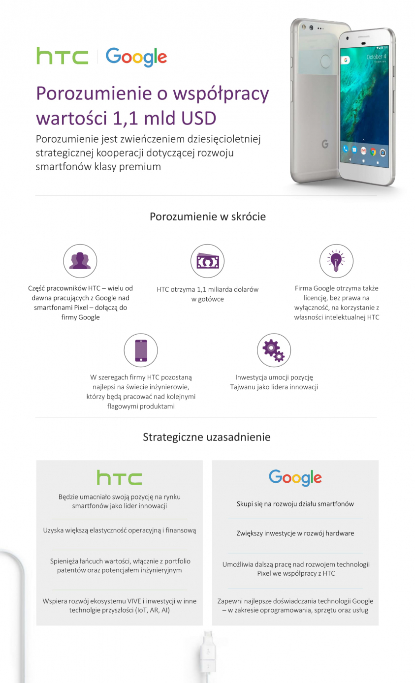Google HTC-porozumienie