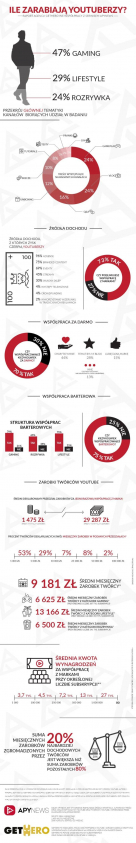 infografika yt-min
