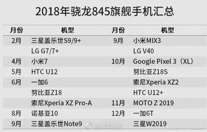 2018 Snapdragon 845 lista
