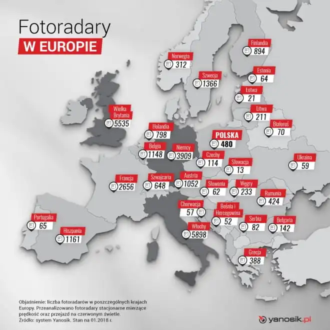 fotoradary europa