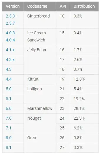 android fragmentacja
