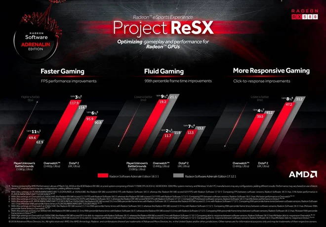 Radeon Software Adrenalin Edition w wersji 1831 mini