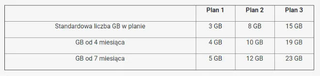 virginmobilepromocja