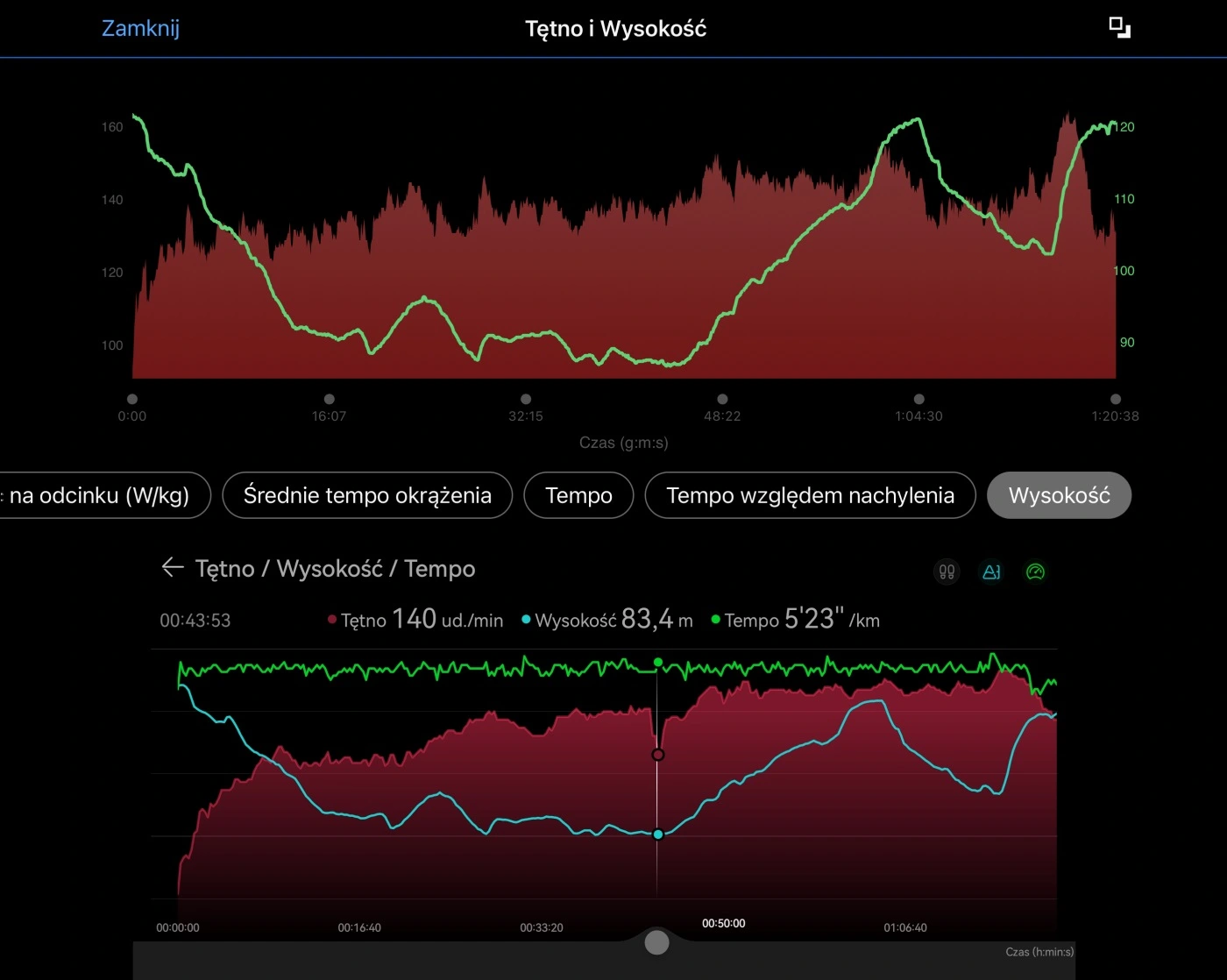 Wykres tętna, wysokości; bieg 13,5 km. HRM-Pro Plus vs. Watch GT 4