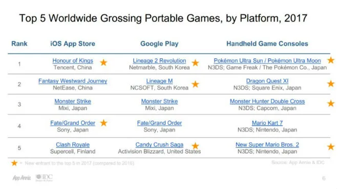 grymobilnestatystyki2