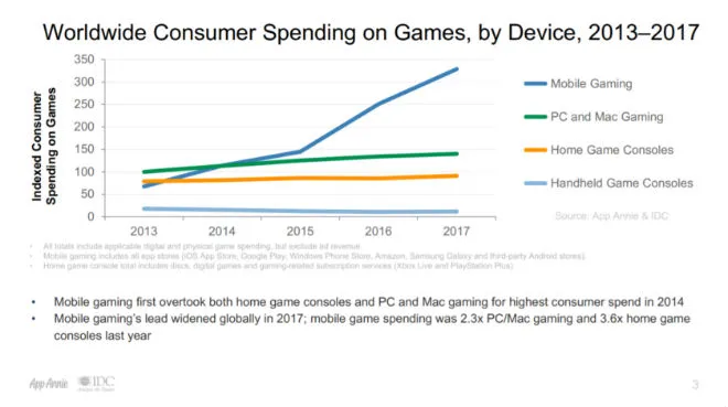 grymobilnestatystyki3