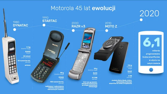moto 45 lat