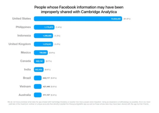 Cambridge Analytica Kraje