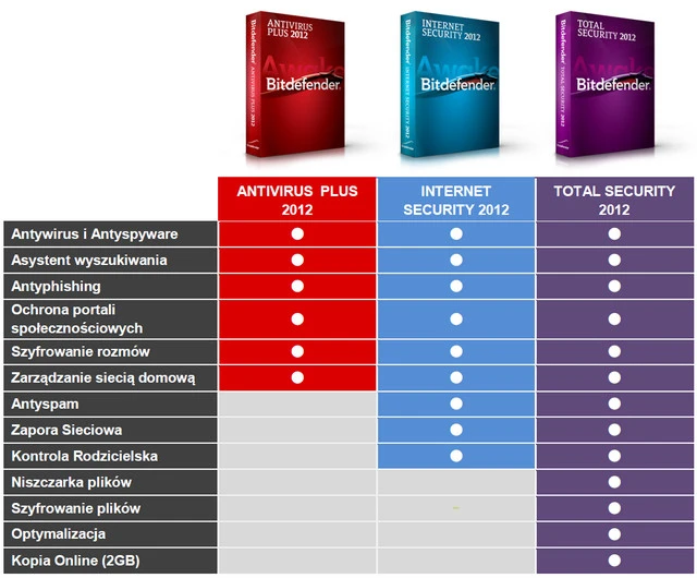 Bitdefender 2012