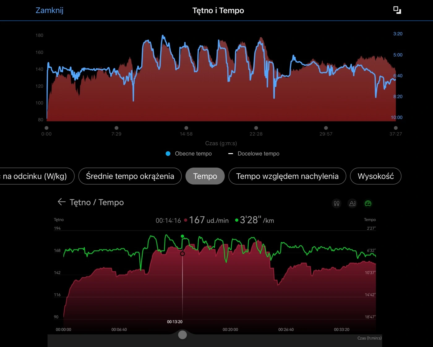 Wykres tętna, wysokości; bieg interwałowy. HRM-Pro Plus vs. Watch GT 4