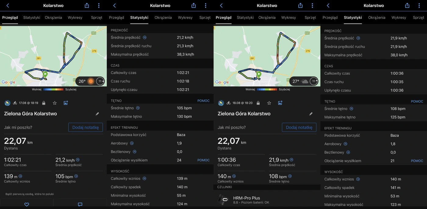 Statystyki z aktywności: kolarstwo (22 km)