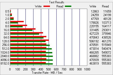 ATTO Disk Benchmark Kingston HyperX SSD SH100S3/120G