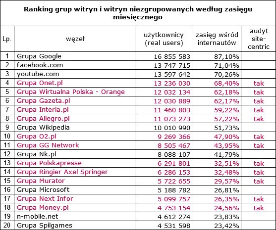 Megapanel styczeń 2013