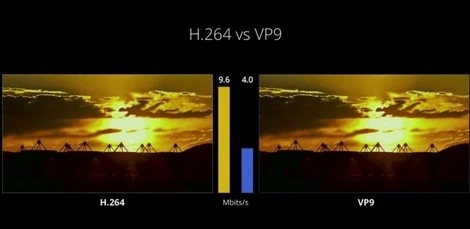 Kolejne wielkie firmy wspierają Google i VP9