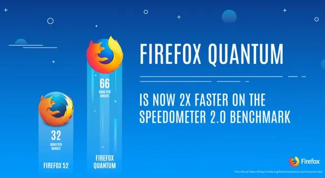 Mozilla opublikowała nową wersję przeglądarki Firefox Quantum