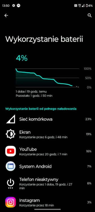 Edge 40 Neo - czas pracy na baterii