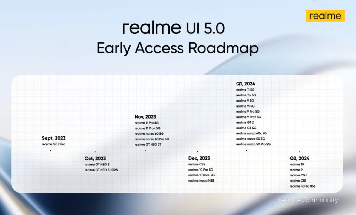 realme UI 5.0
