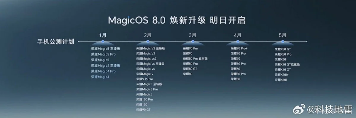 MagicOS 8.0 Upgrade