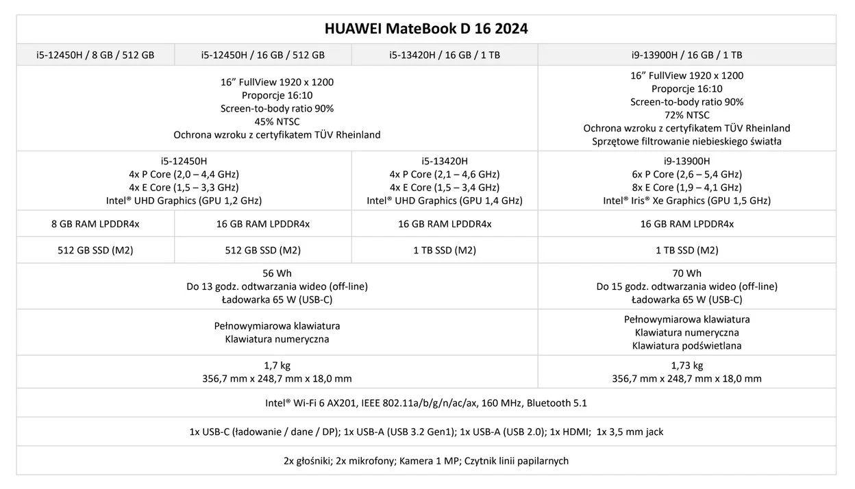 Szczegółowe porównanie specyfikacji HUAWEI MateBook D 16 2024