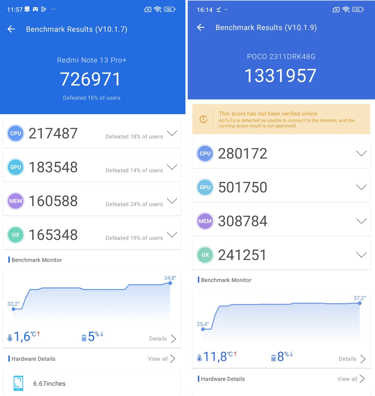 Porównanie wydajności Redmi Note 13 Pro+ 5G i POCO X6 Pro
