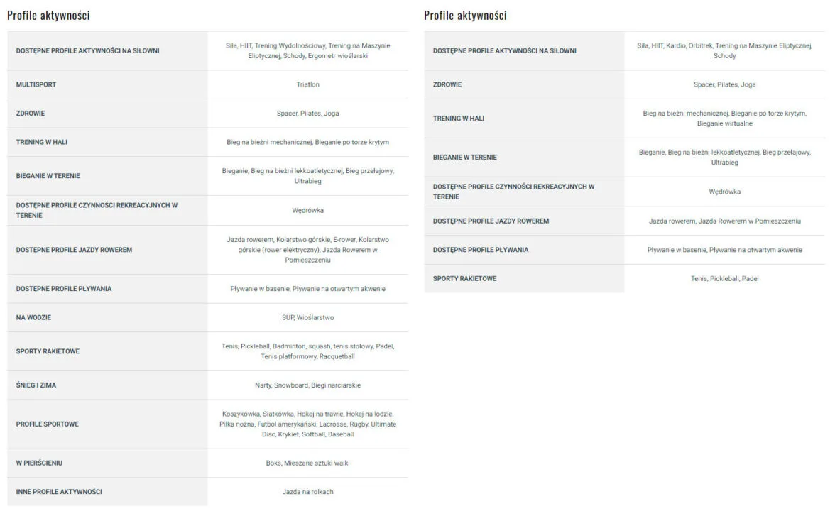 Forerunner 265 i Forerunner 165 - profile aktywności