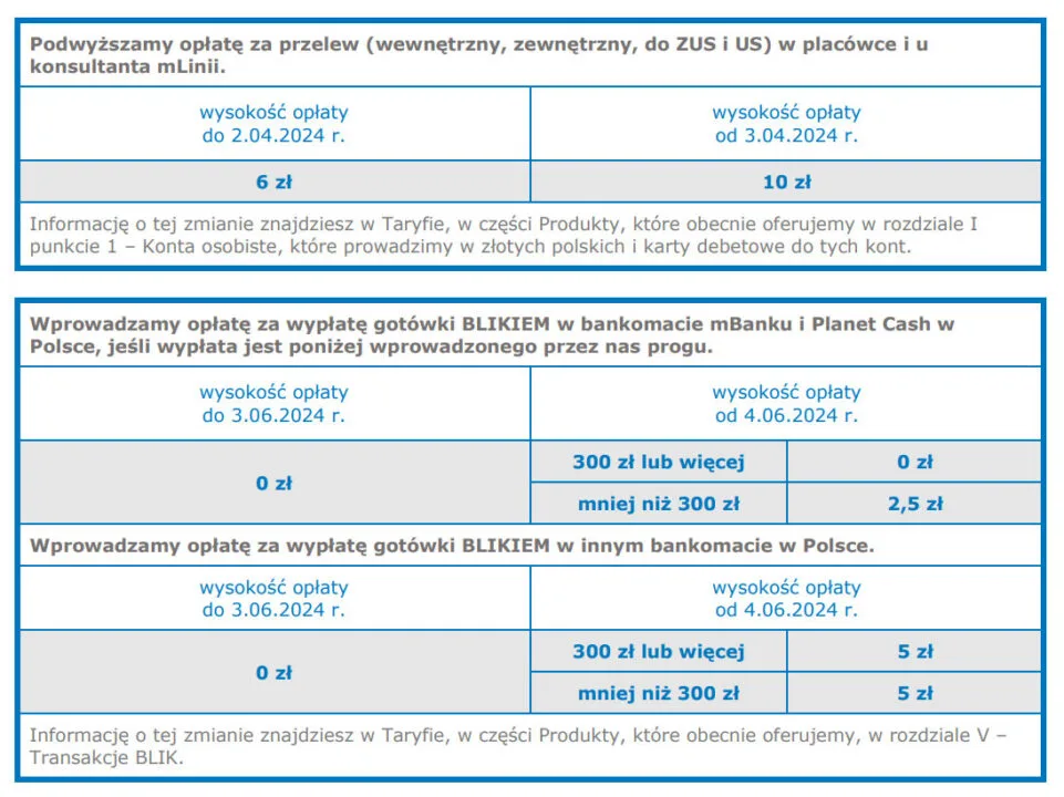 Szczegółowy wykaz zmian w Taryfie prowizji i opłat dla osób fizycznych w ramach bankowości detalicznej mBanku S.A.