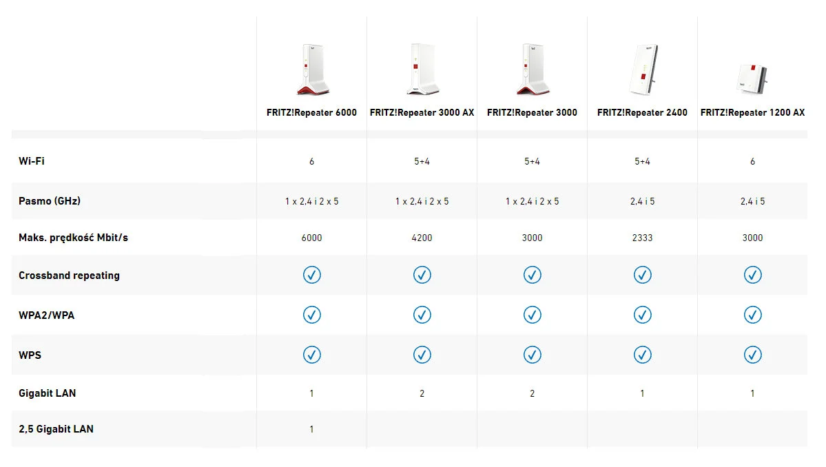 Porównanie wzmacniaczy sygnału firmy AVM