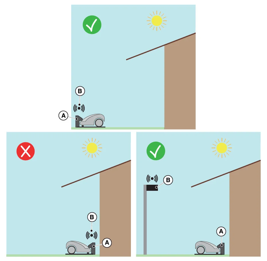 Zalecenia dotyczące instalacji stacji bazowej / foto. Stiga