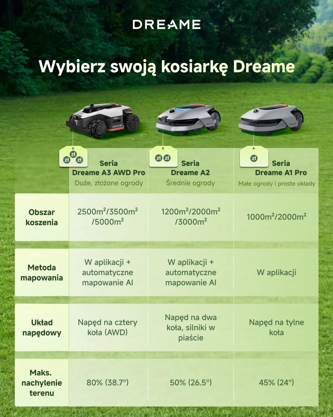 Sprawdzam Dreame A3 AWD Pro. Kompletny robot koszący, który perfekcyjnie ogarnie trawnik
