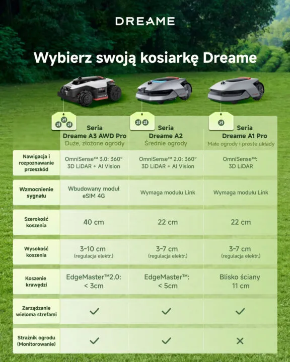 Porównanie robotów koszących Dreame