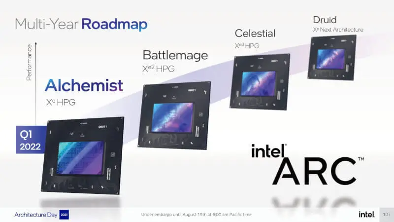 Intel mocno się rozpędza. Nowe generacje kart graficznych nawet co roku