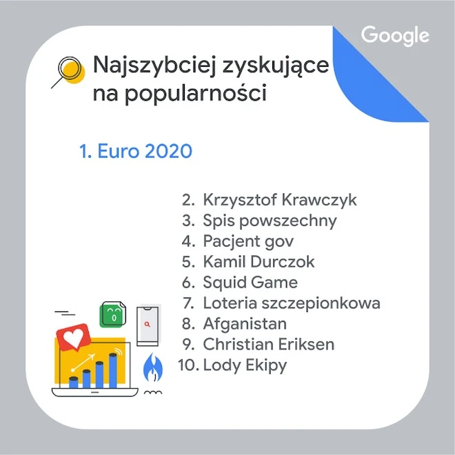najszybciej zyskujace na popularnosci