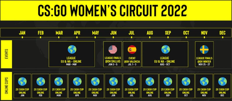 Pierwszy kobiecy turniej Counter-Strike: GO z ESL Gaming już w 2022 roku