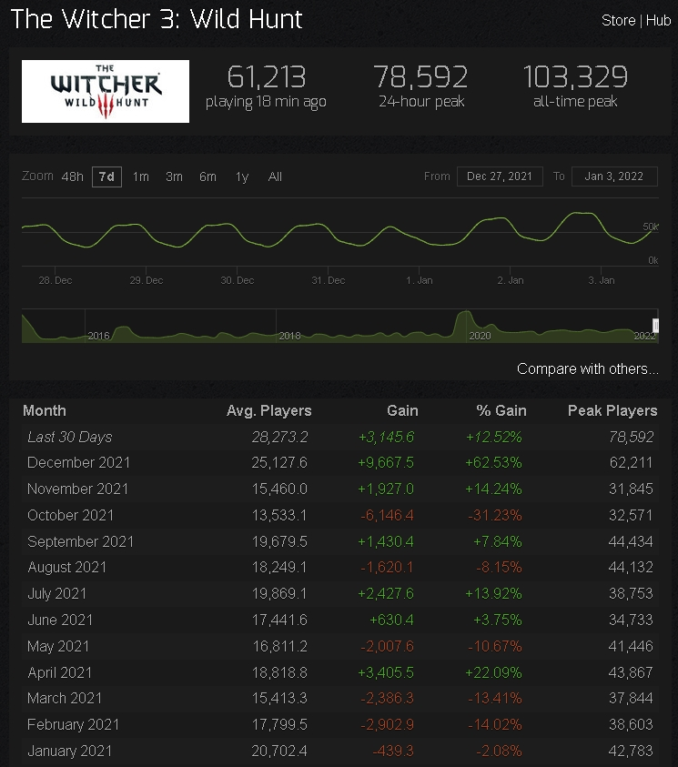 wiedzmin 3 popularny again 2