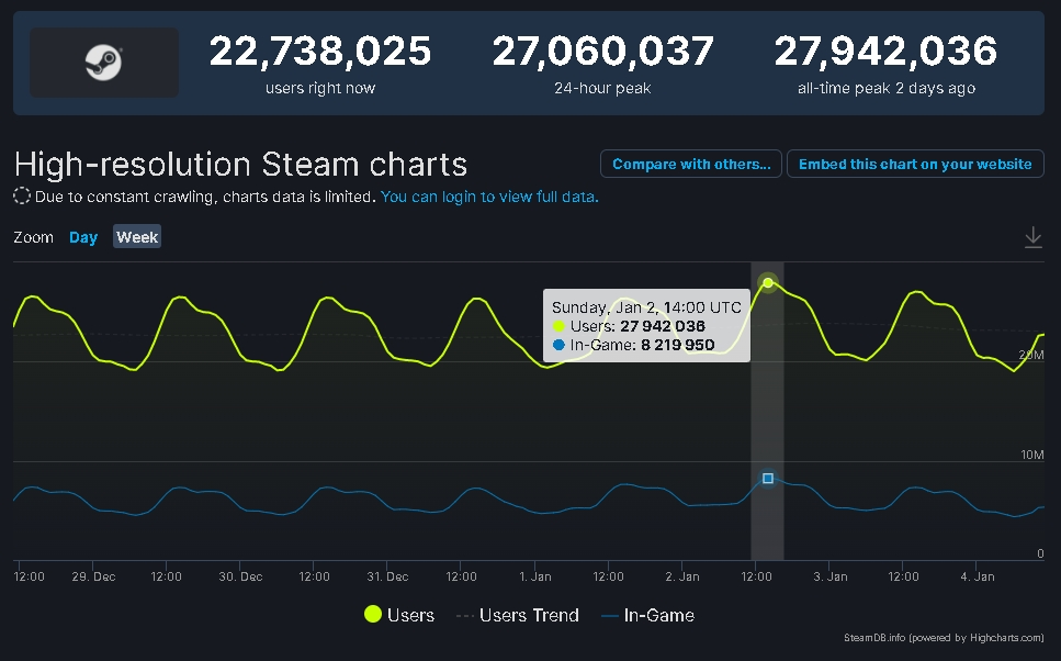 steam wyniki styczen 2022