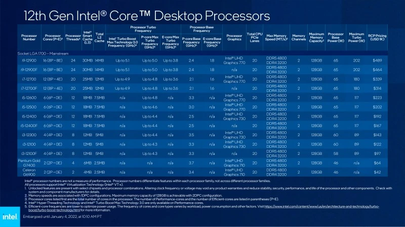 intel procesory desktopowe 1 mini