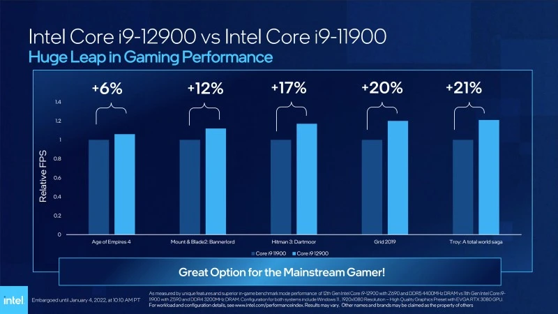 wydajnosc intel 12 generacja