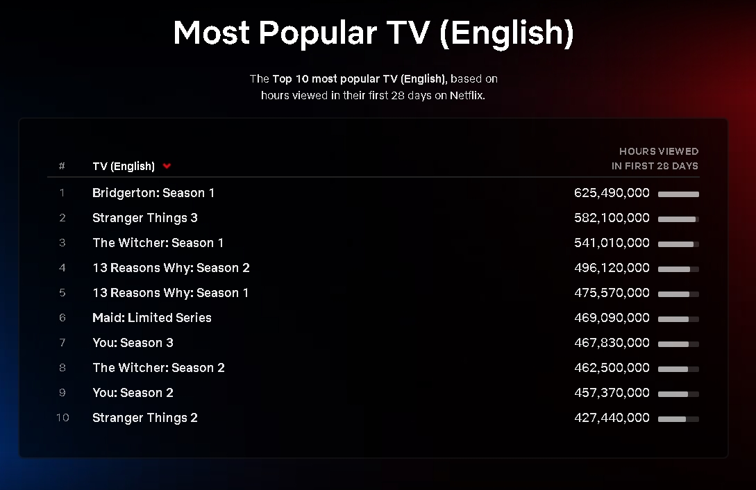 netflix wiedzmin wynik 2