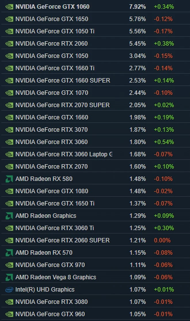 gpu steam 2021