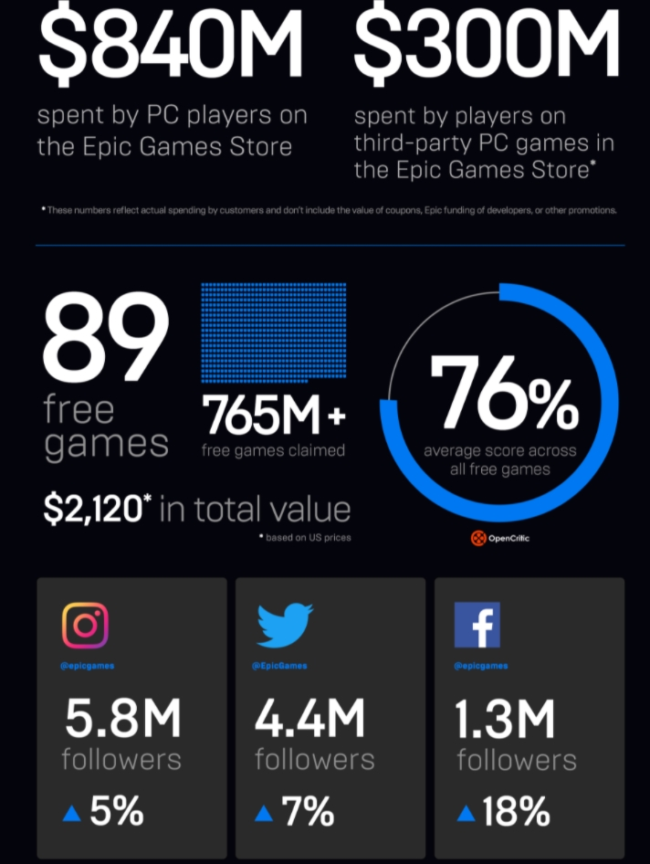 epic games store gry 2022 3