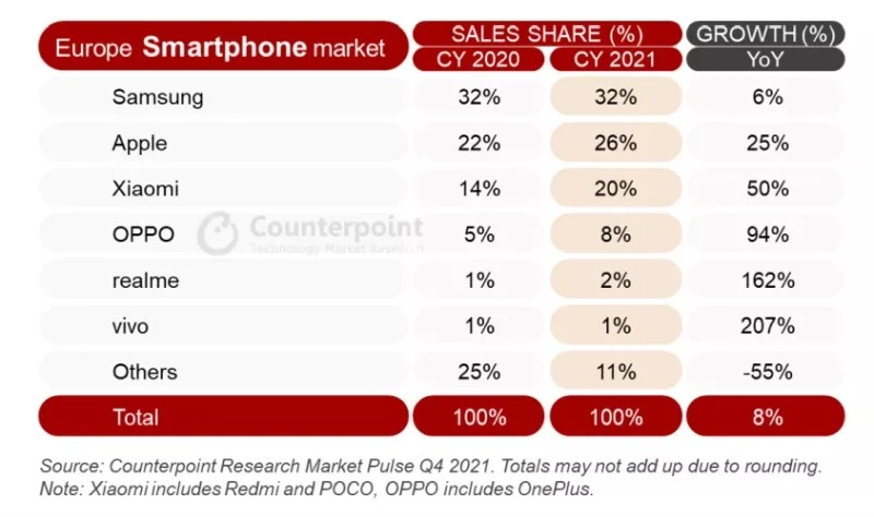 sprzedaz smartfonow 2021